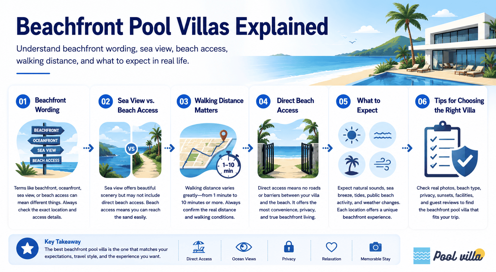 Beachfront Pool Villas Explained