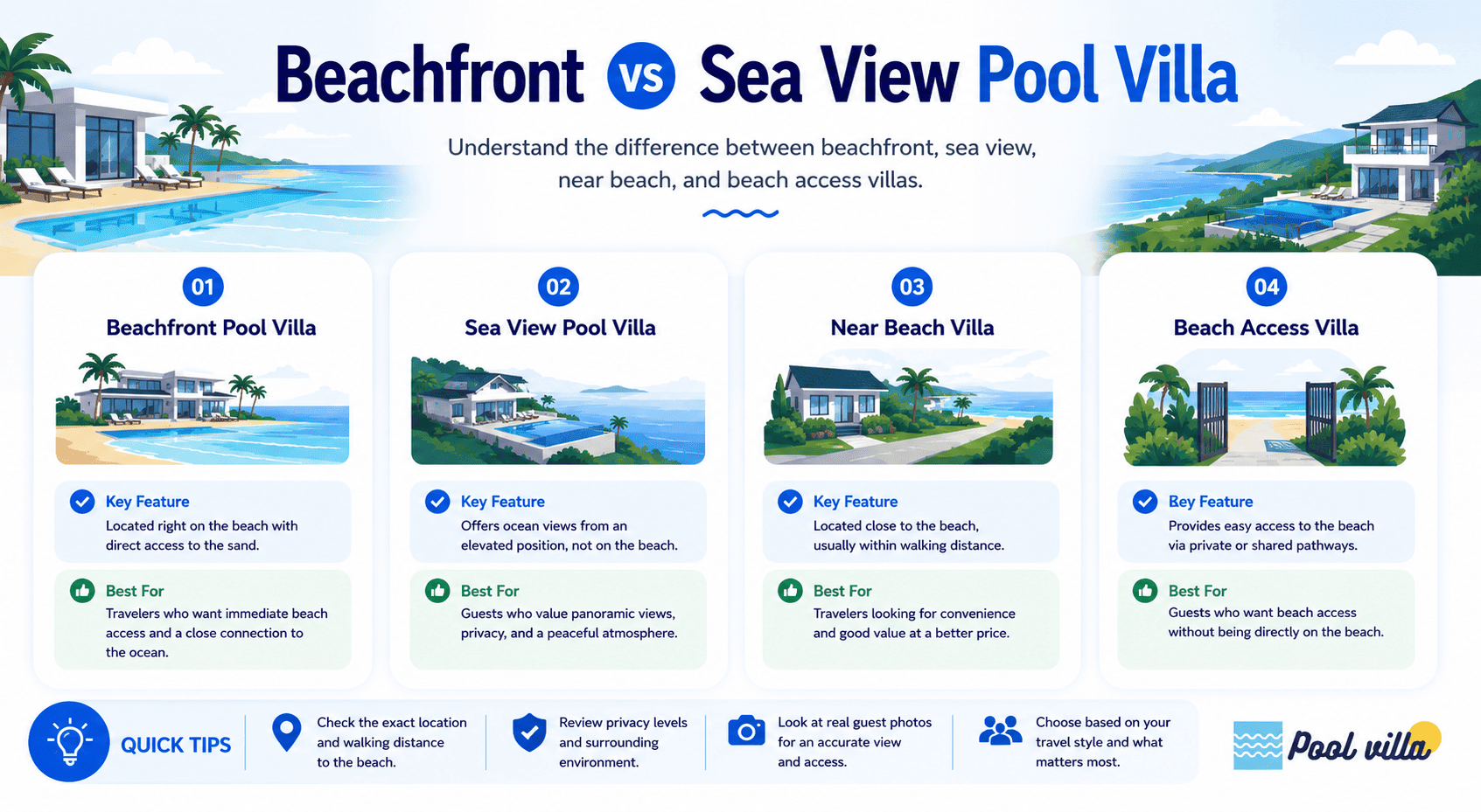 Beachfront vs Sea View Pool Villa