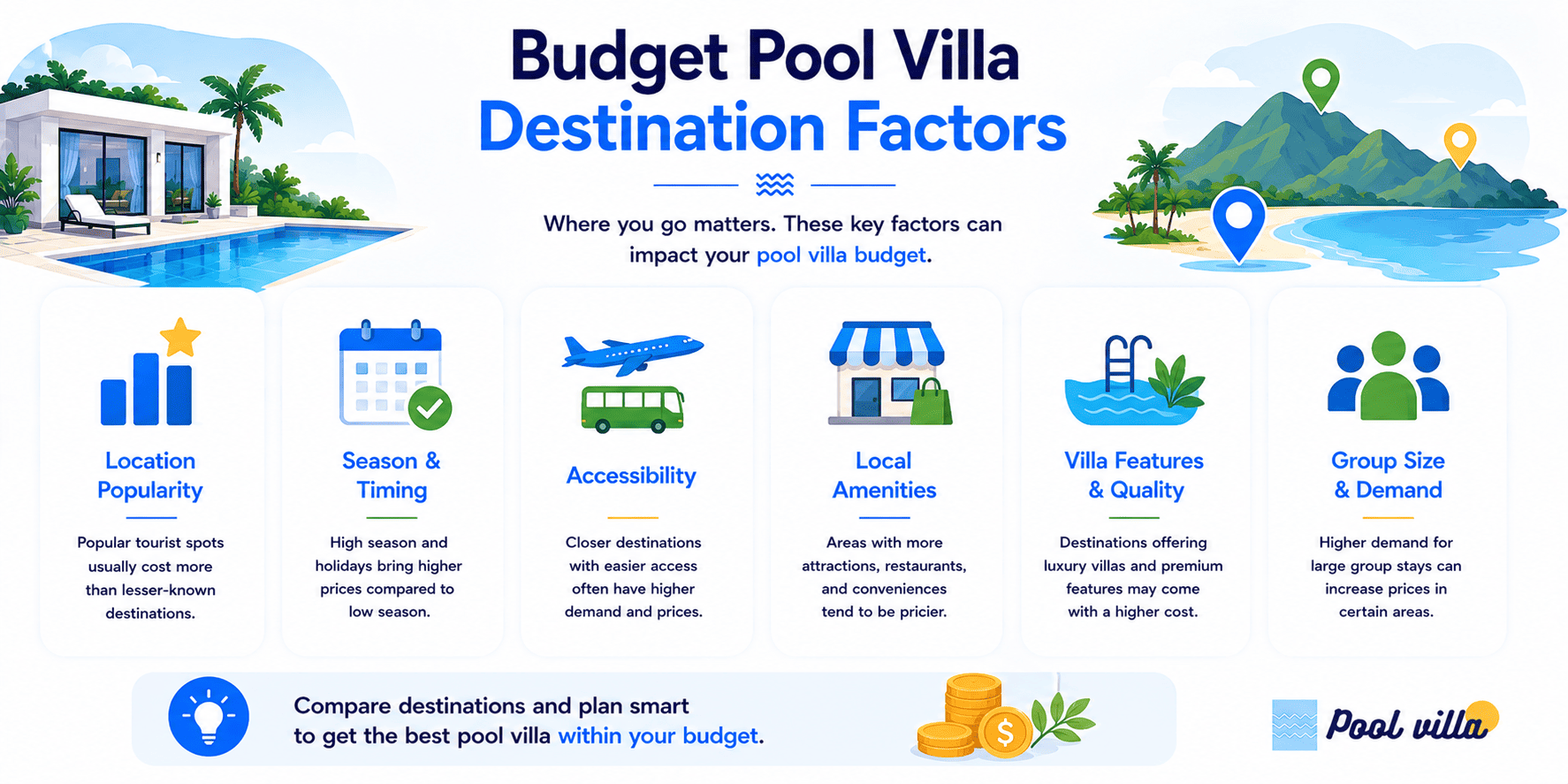 Cheap Pool Villa Destination Thailand -Poolvilla in Thailand