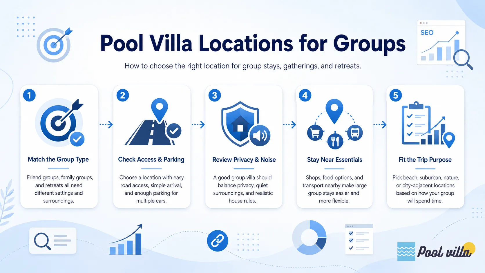 Pool Villa Locations for Groups
