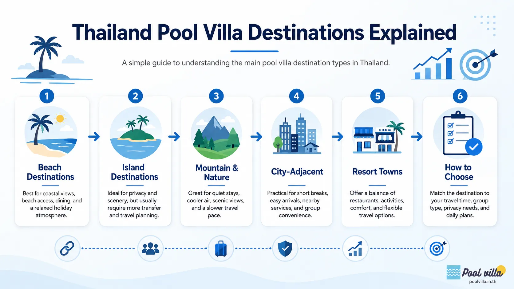 Thailand Pool Villa Destinations Explained