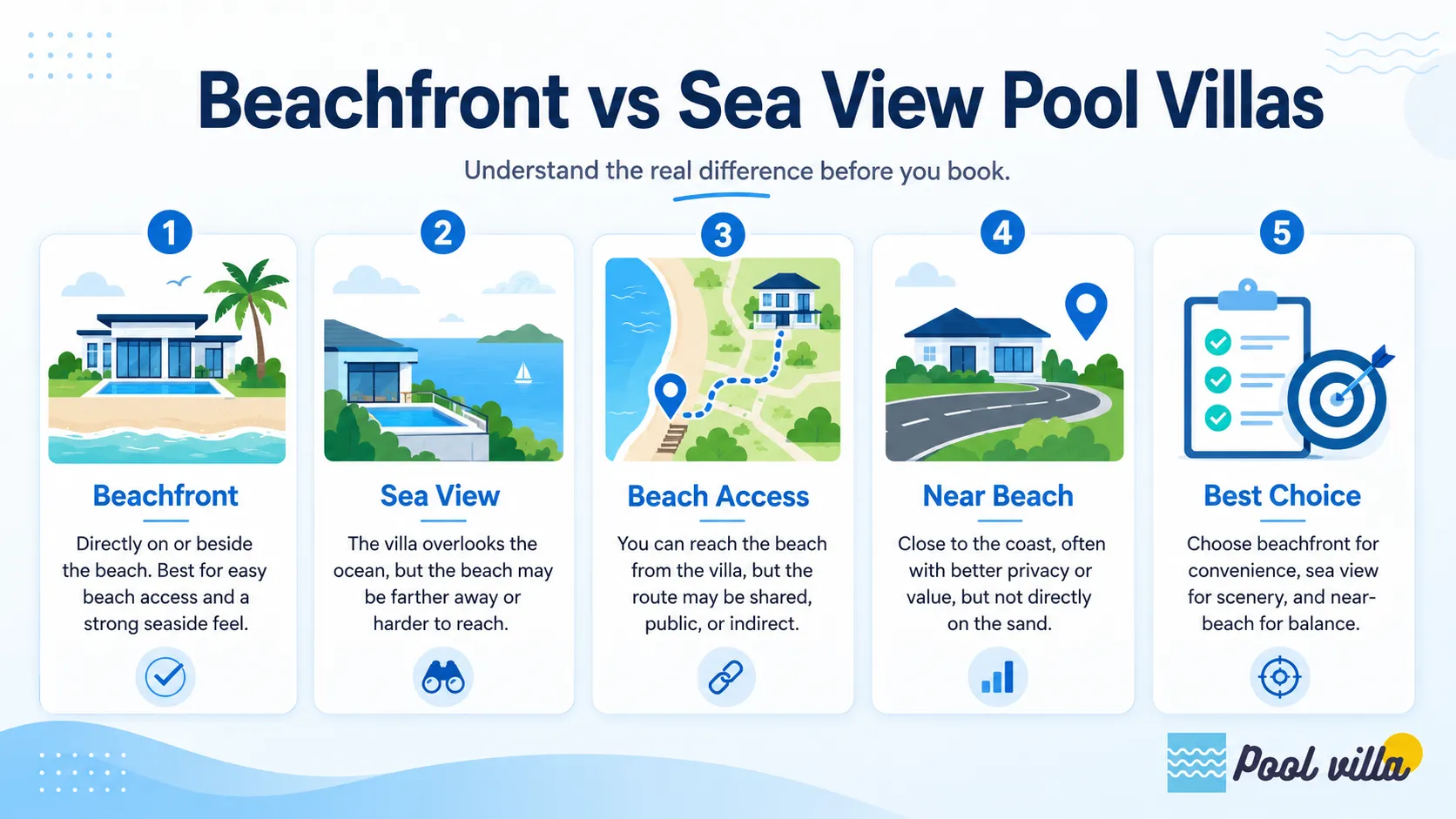 Beachfront vs Sea View Pool Villas