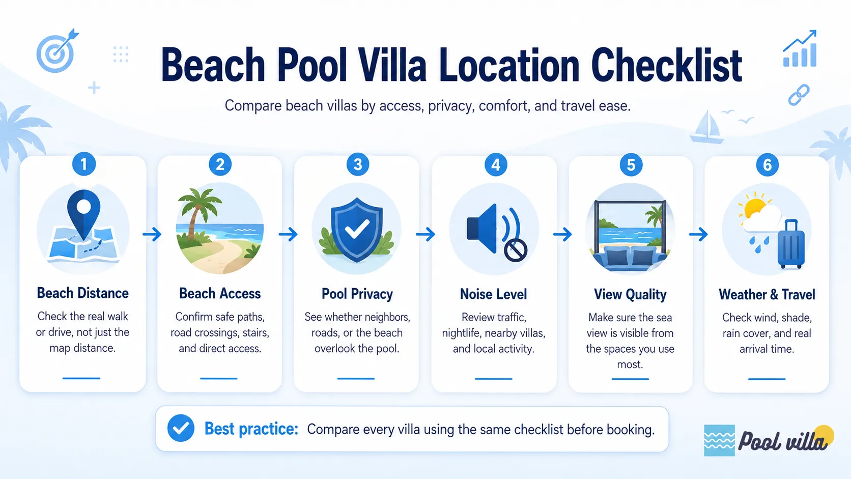 Beach Pool Villa Location Checklist
