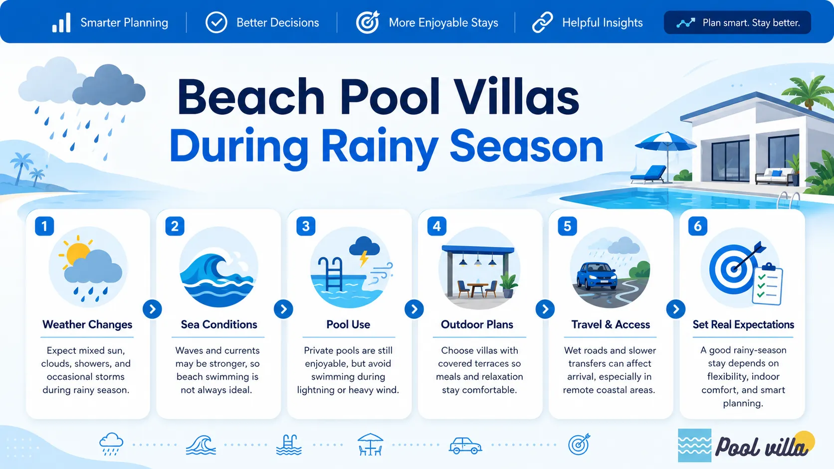 A practical guide to planning beach pool villa stays during rainy season, including weather, sea conditions, pool use, travel access, and realistic expectations.