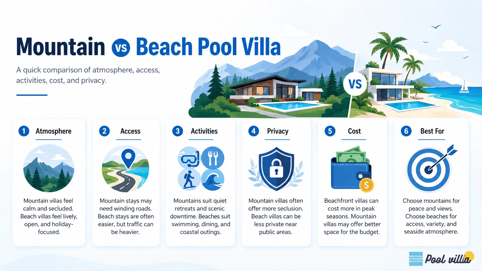 A quick comparison of mountain and beach pool villas based on atmosphere, access, activities, cost, and privacy.