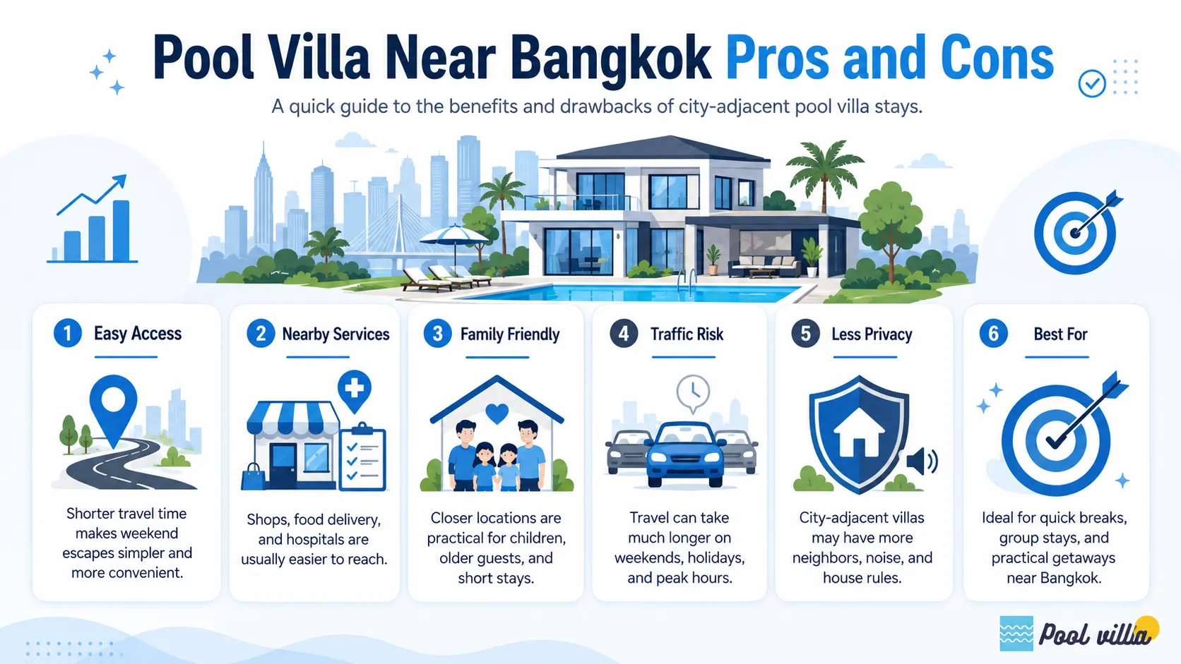 A quick guide to the benefits and drawbacks of pool villas near Bangkok, including access, services, family convenience, traffic, privacy, and best-use cases.