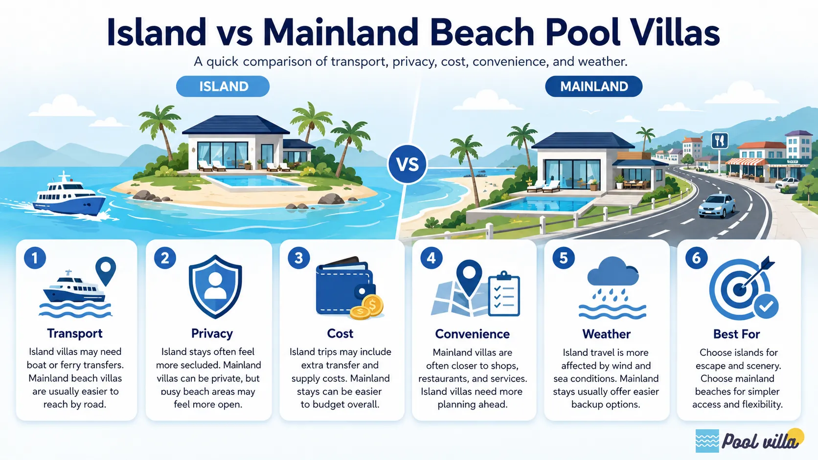 A quick comparison of island and mainland beach pool villas based on transport, privacy, cost, convenience, weather, and best-use cases.