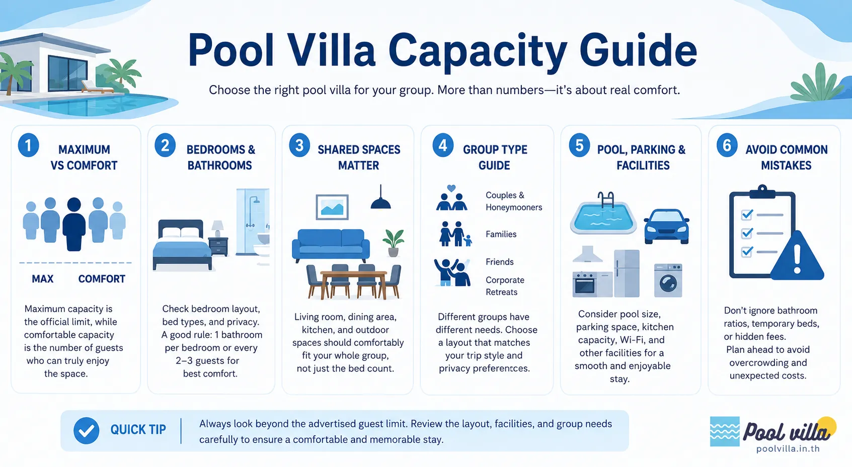 Pool Villa Capacity Guide