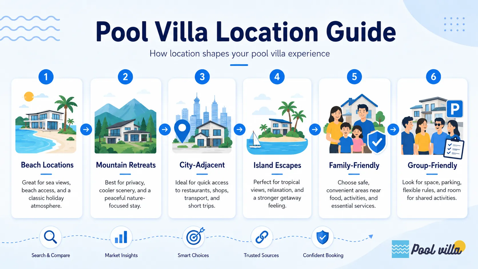 Pool Villa Location Guide