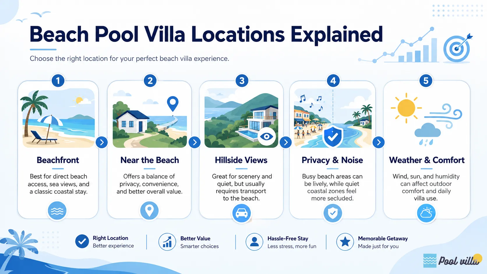 Beach Pool Villa Locations Explained