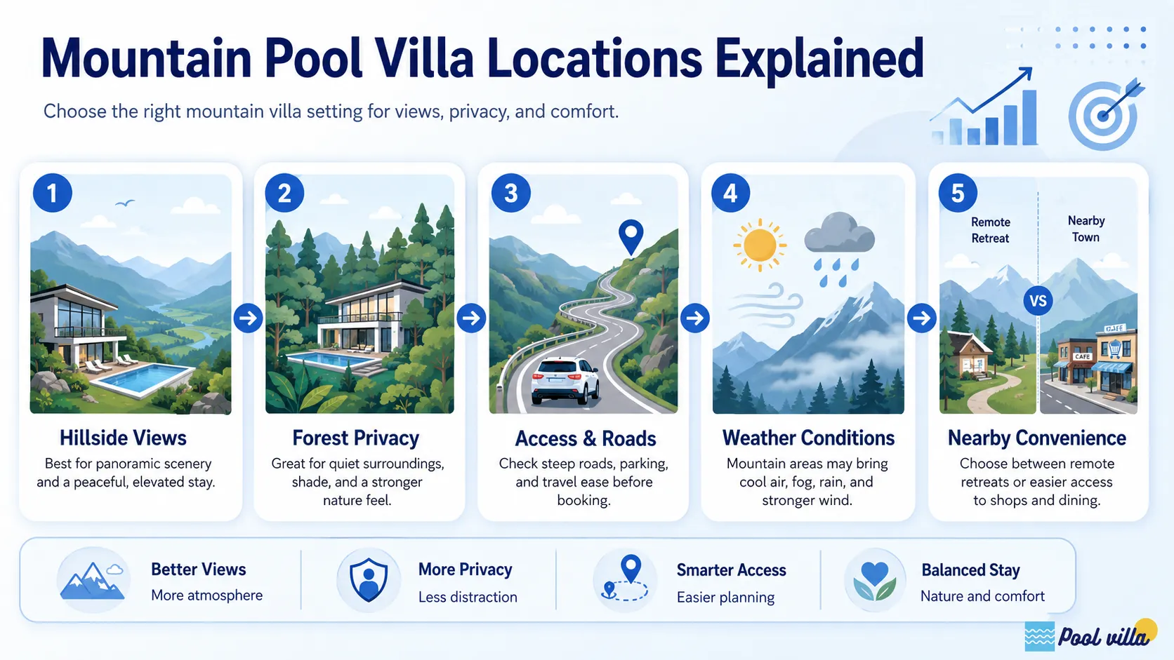 Mountain Pool Villa Locations Explained