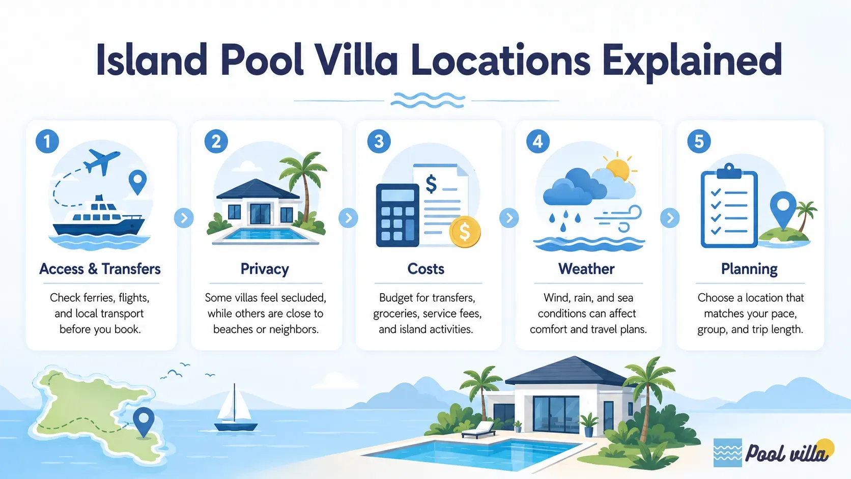 Island Pool Villa Locations Explained