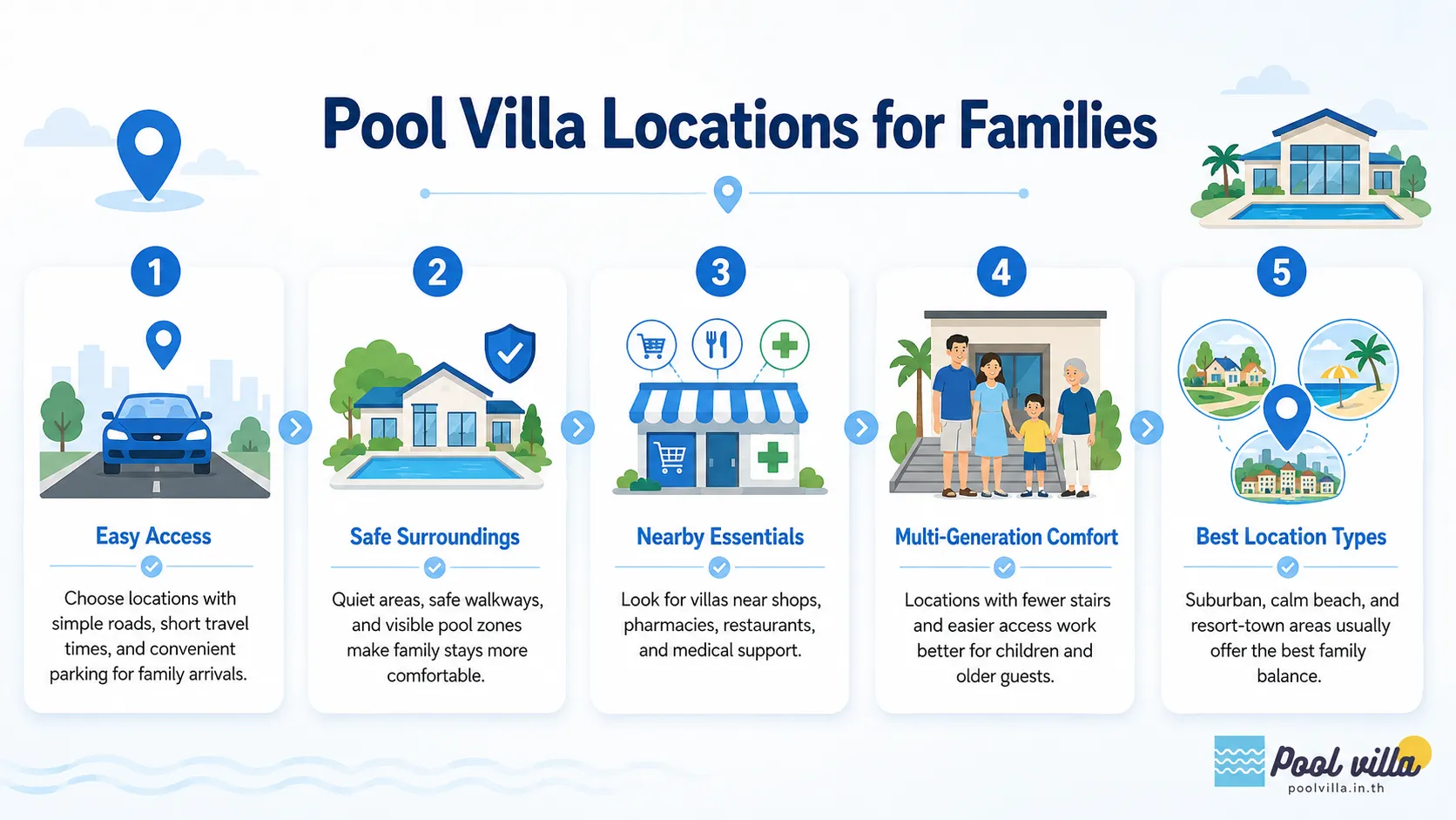 Pool Villa Locations for Families