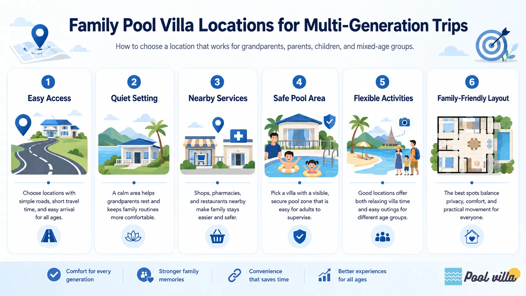 Family Pool Villa Locations for Multi-Generation Trips