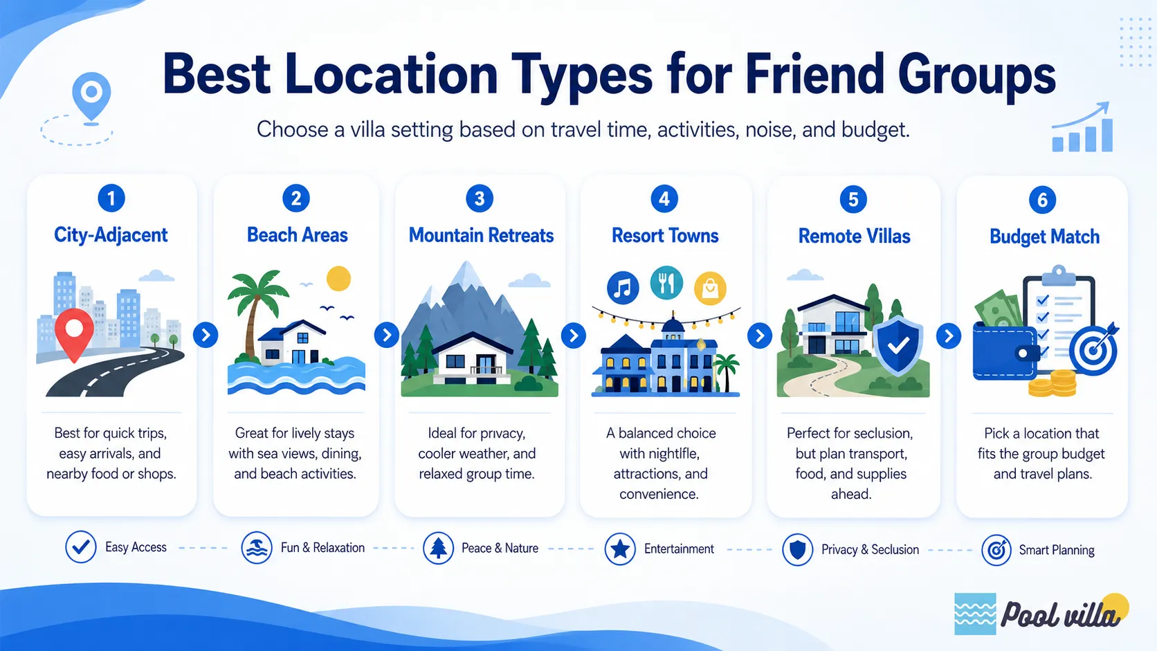 Best Location Types for Friend Groups