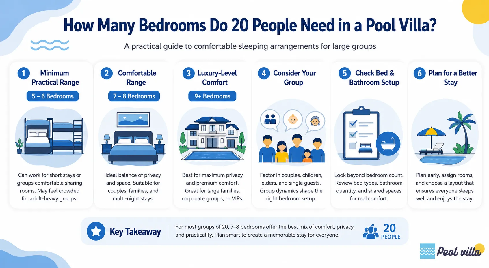 How Many Bedrooms Do 20 People Need in a Pool Villa?