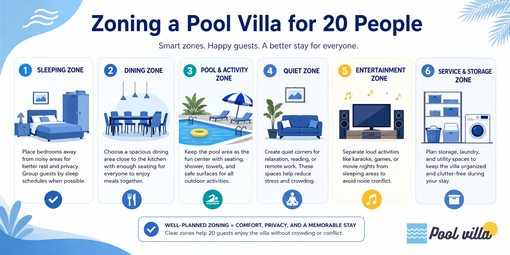 Zoning a Pool Villa for 20 People