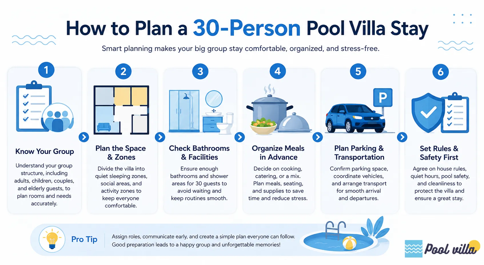 How to Plan a 30-Person Pool Villa Stay