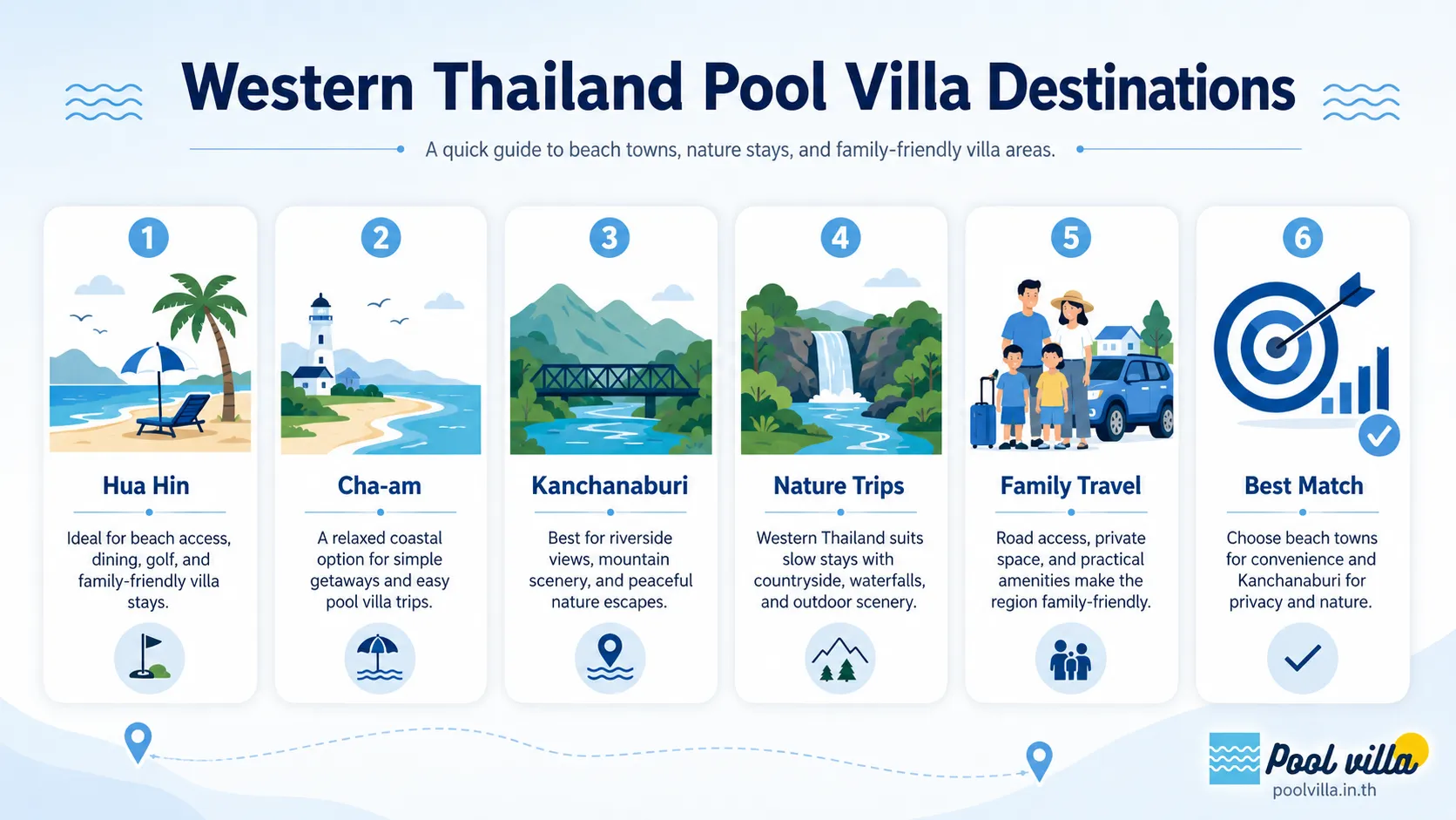 pool villa western Thailand