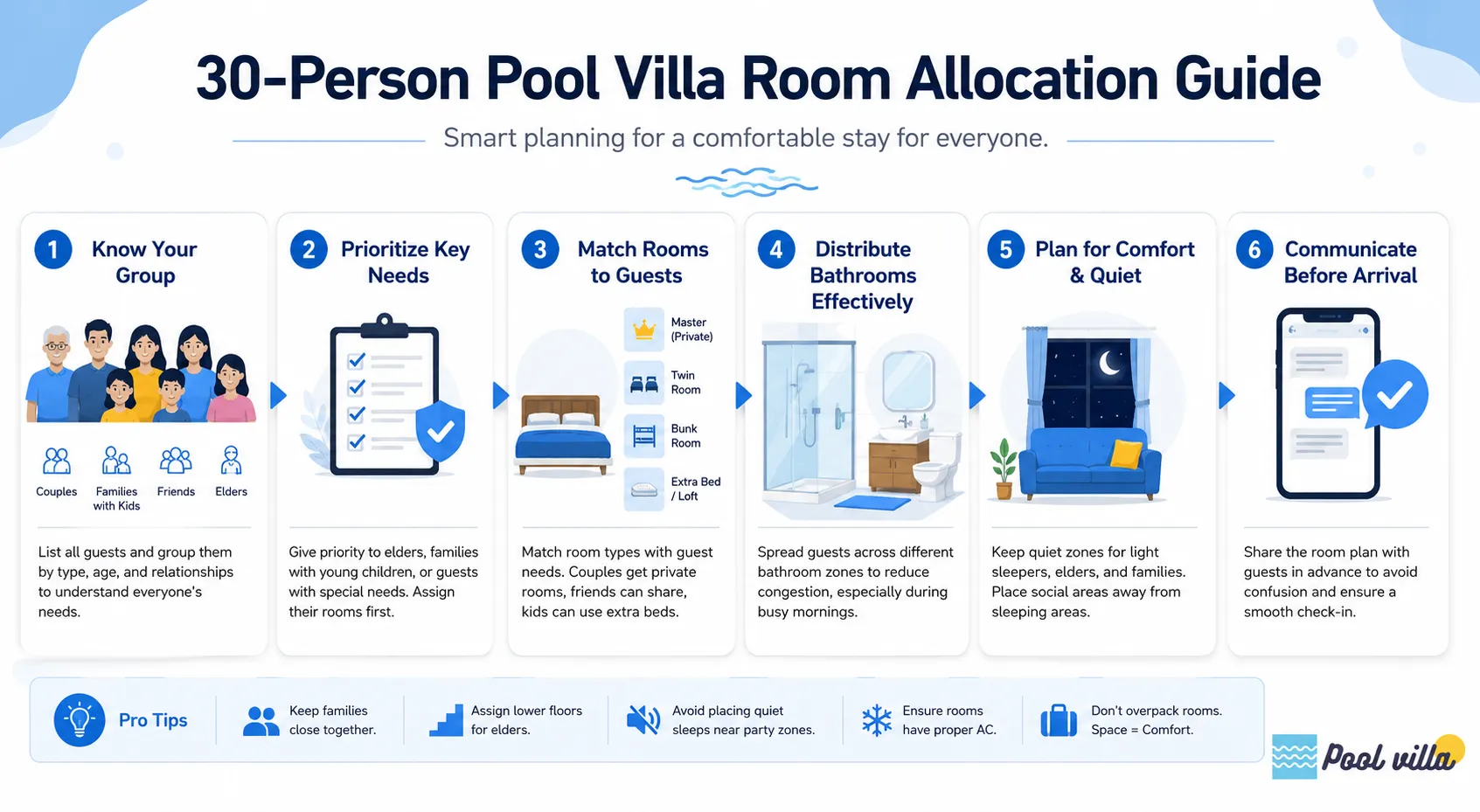 30-Person Pool Villa Room Allocation Guide