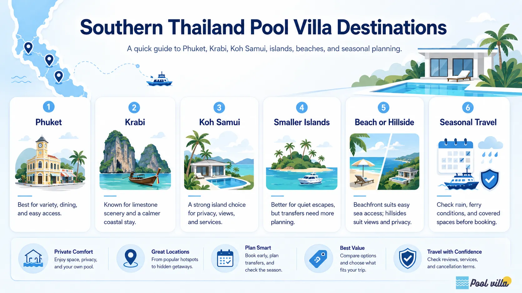 pool villa southern Thailand