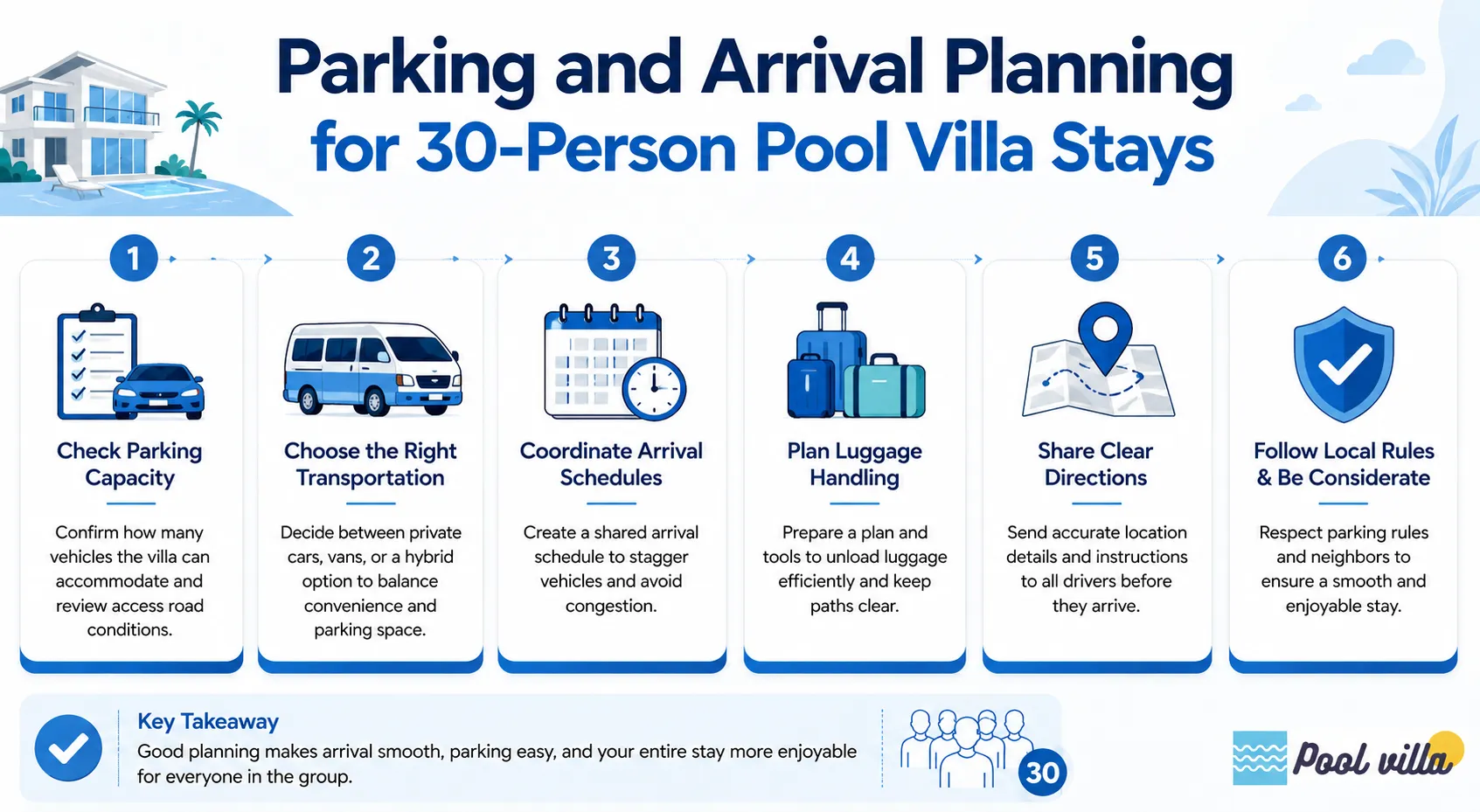 Parking and Arrival Planning for 30-Person Pool Villa Stays