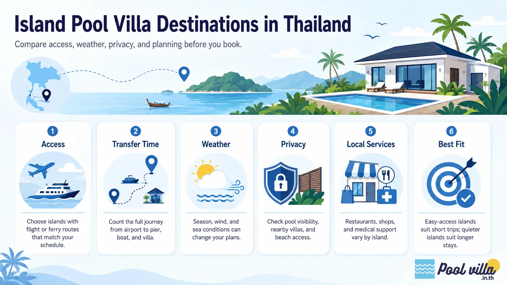 island pool villa Thailand
