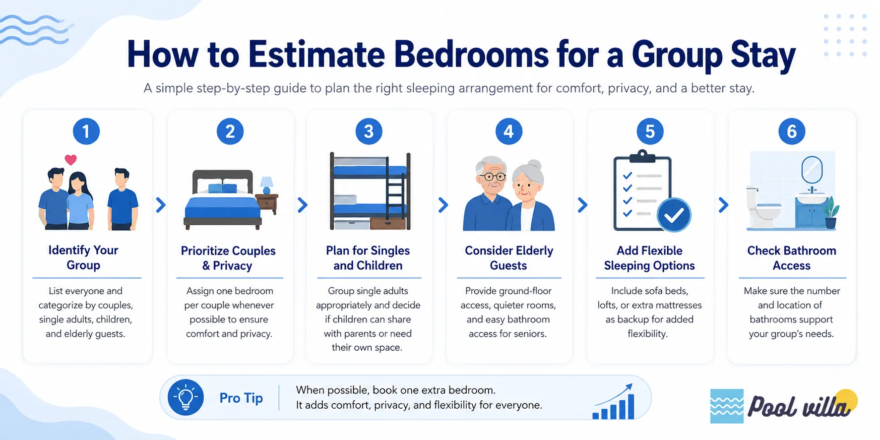 How to Estimate Bedrooms for a Group Stay
