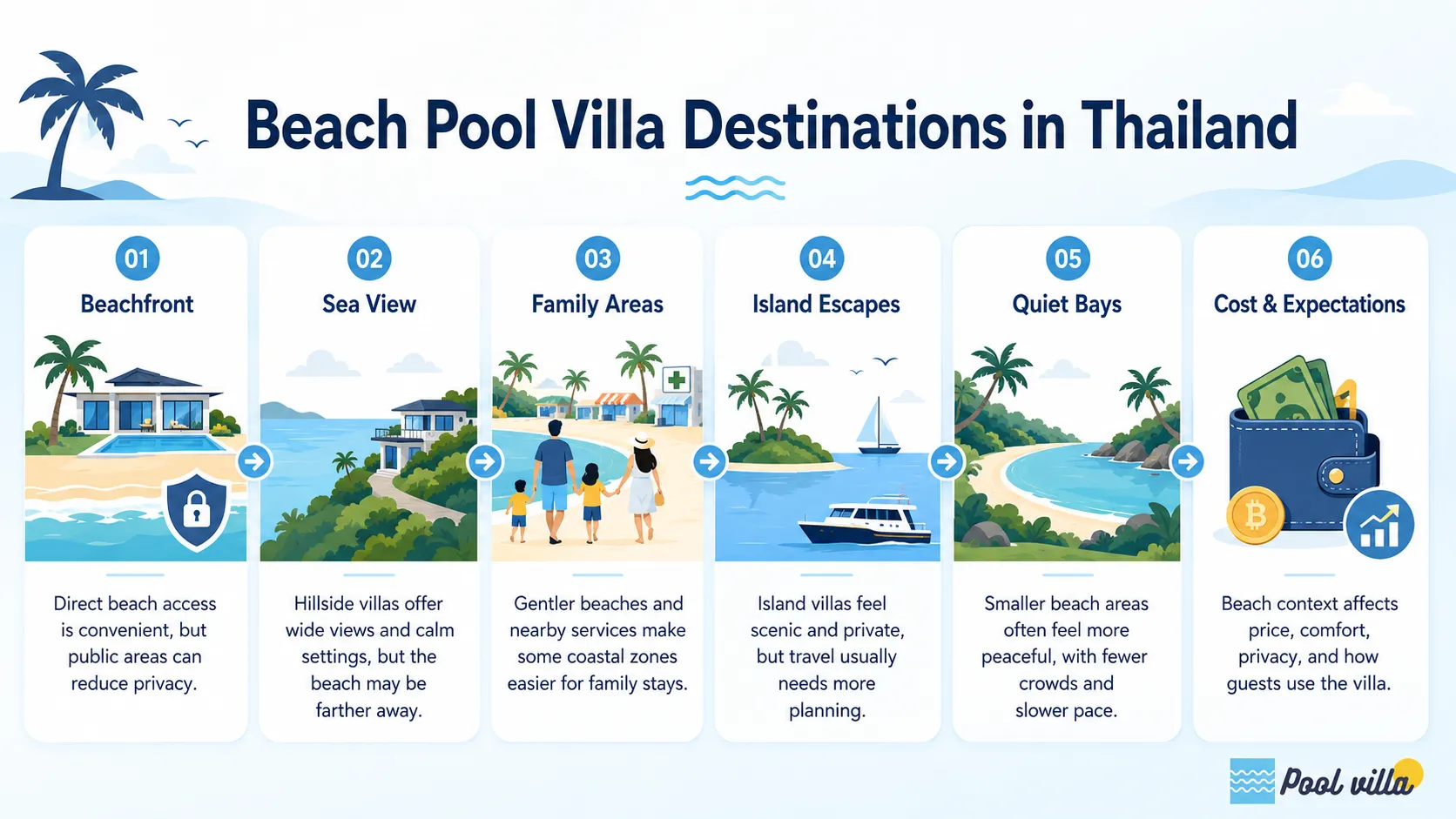 beach pool villa