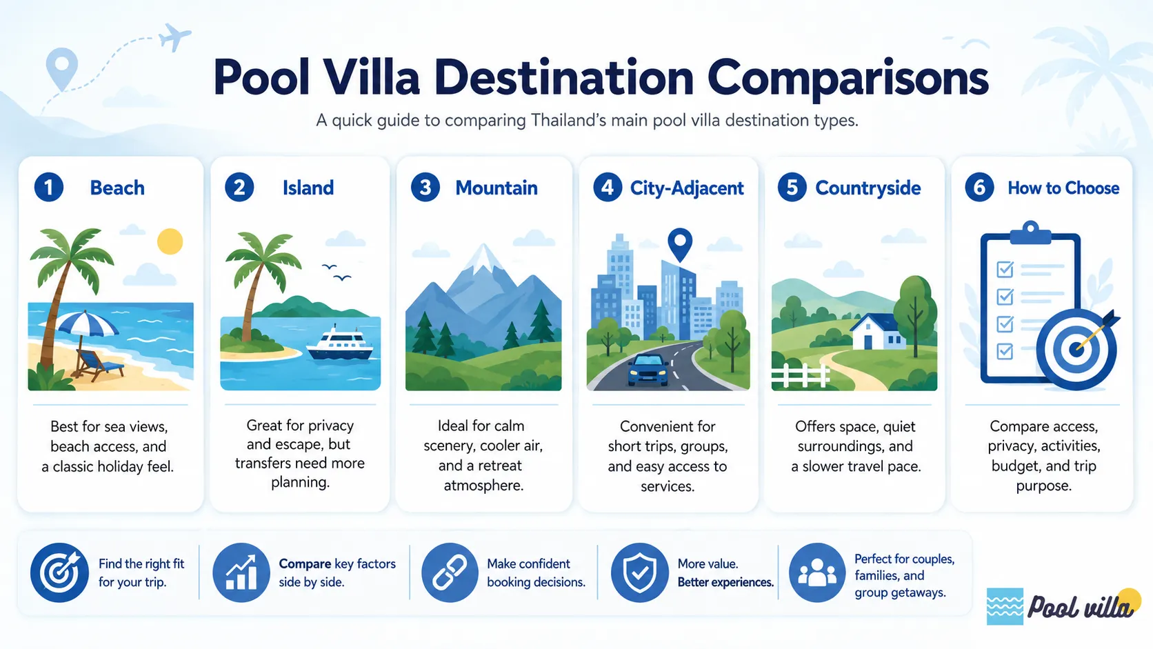 pool villa destination comparison Thailand