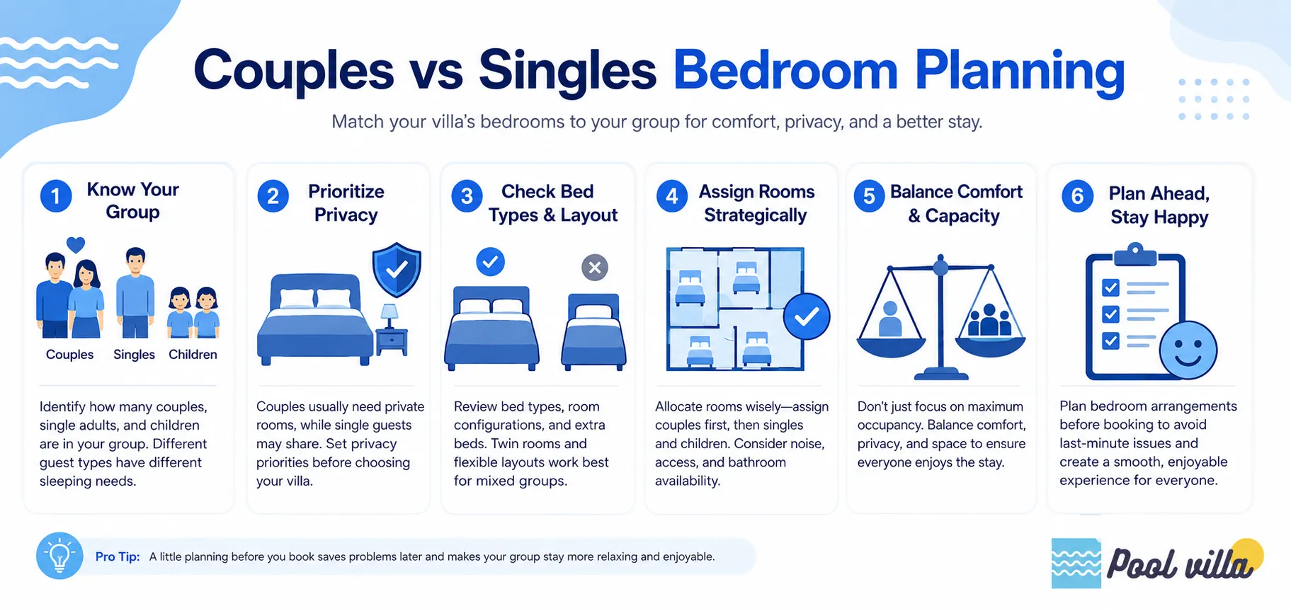 Couples vs Singles Bedroom Planning