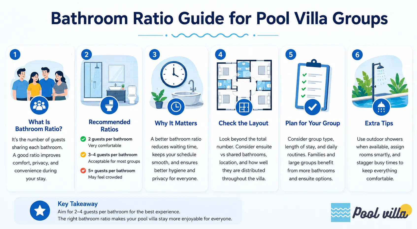 Bathroom Ratio Guide for Pool Villa Groups