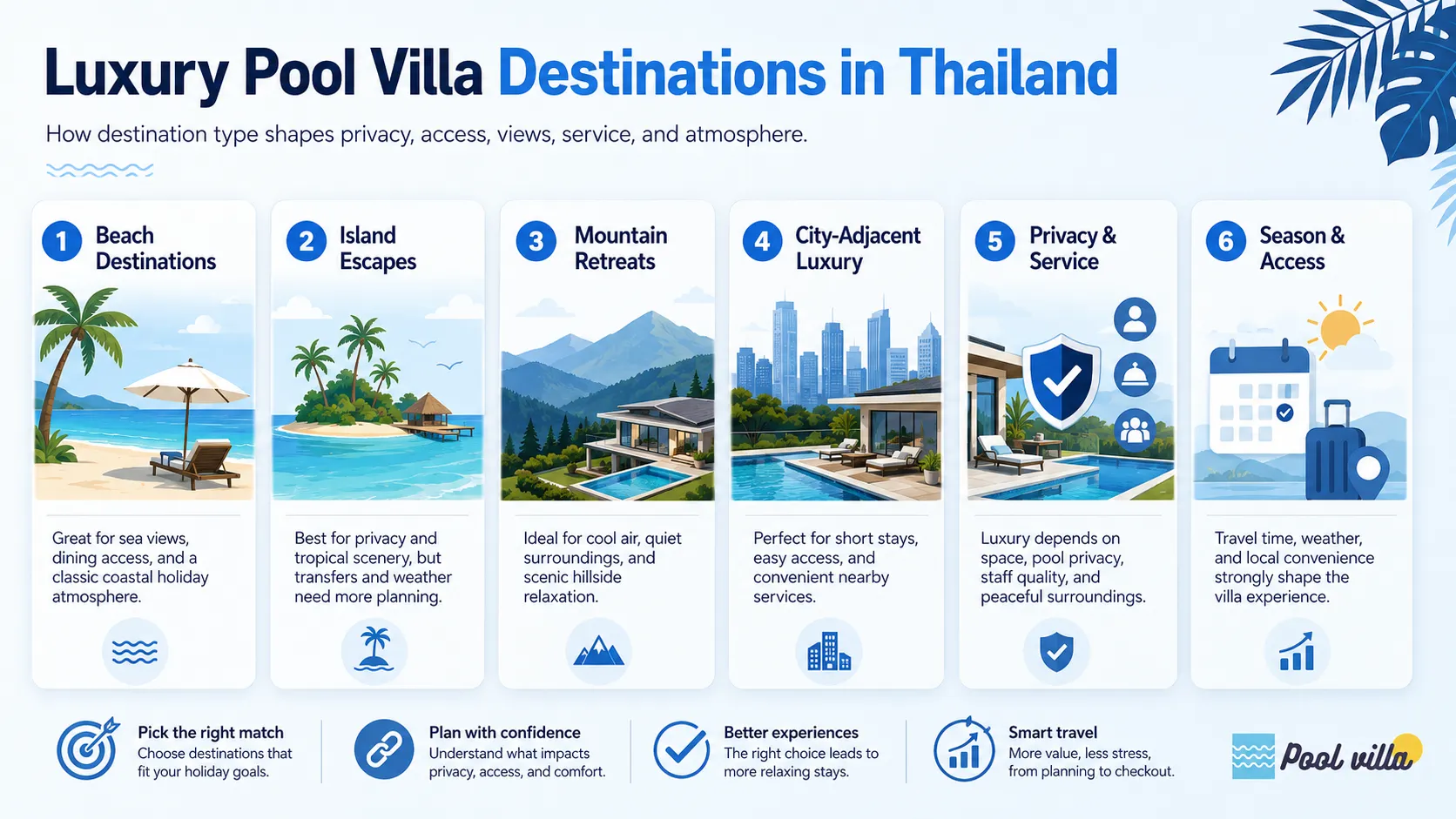 luxury pool villa destination Thailand