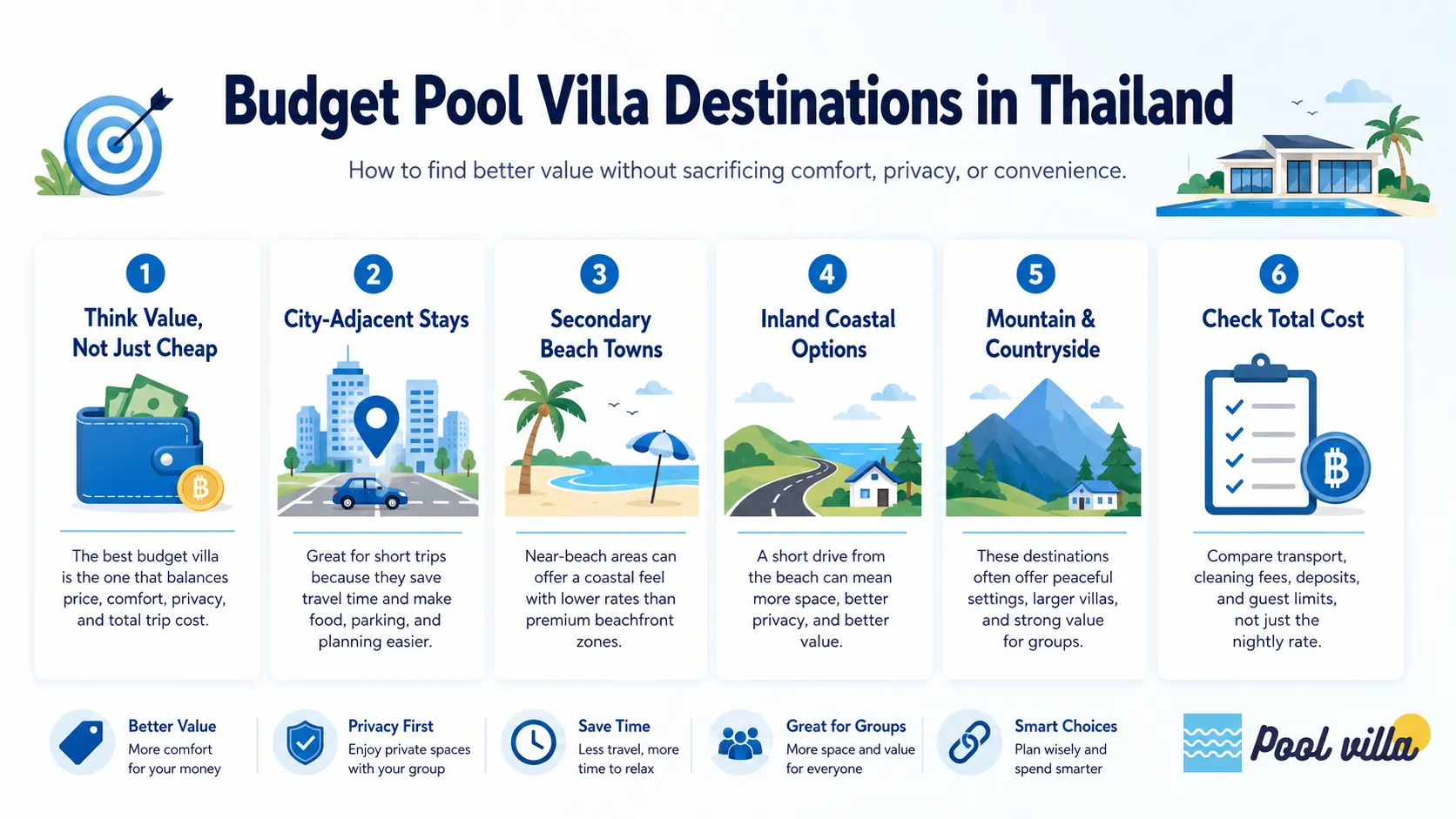 cheap pool villa destination Thailand