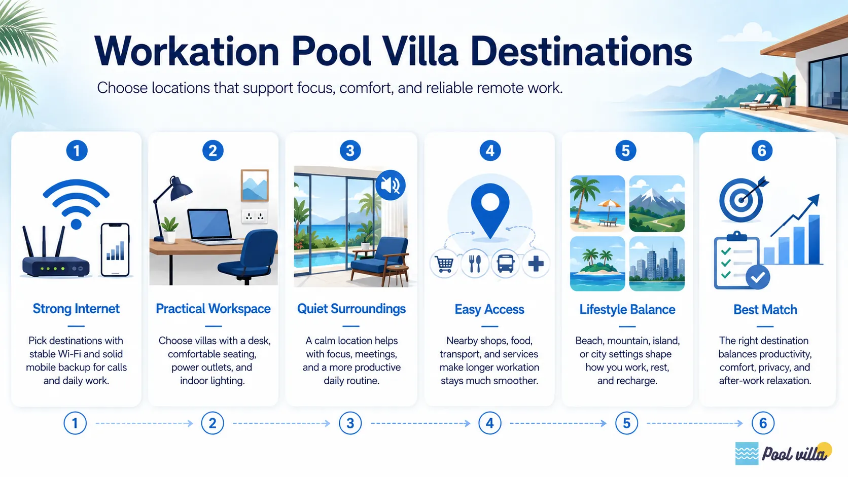 workation pool villa Thailand