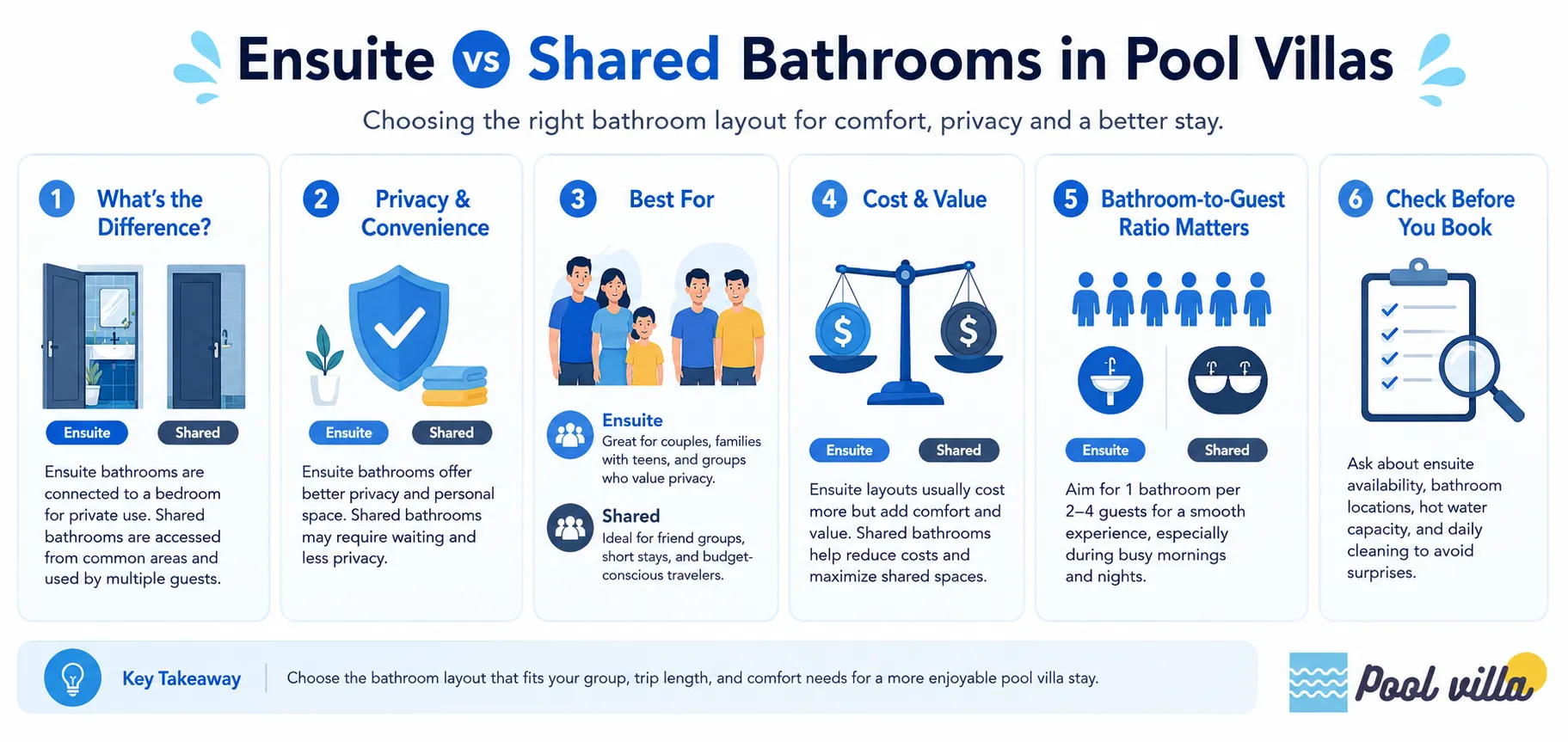 Ensuite vs Shared Bathrooms in Pool Villa