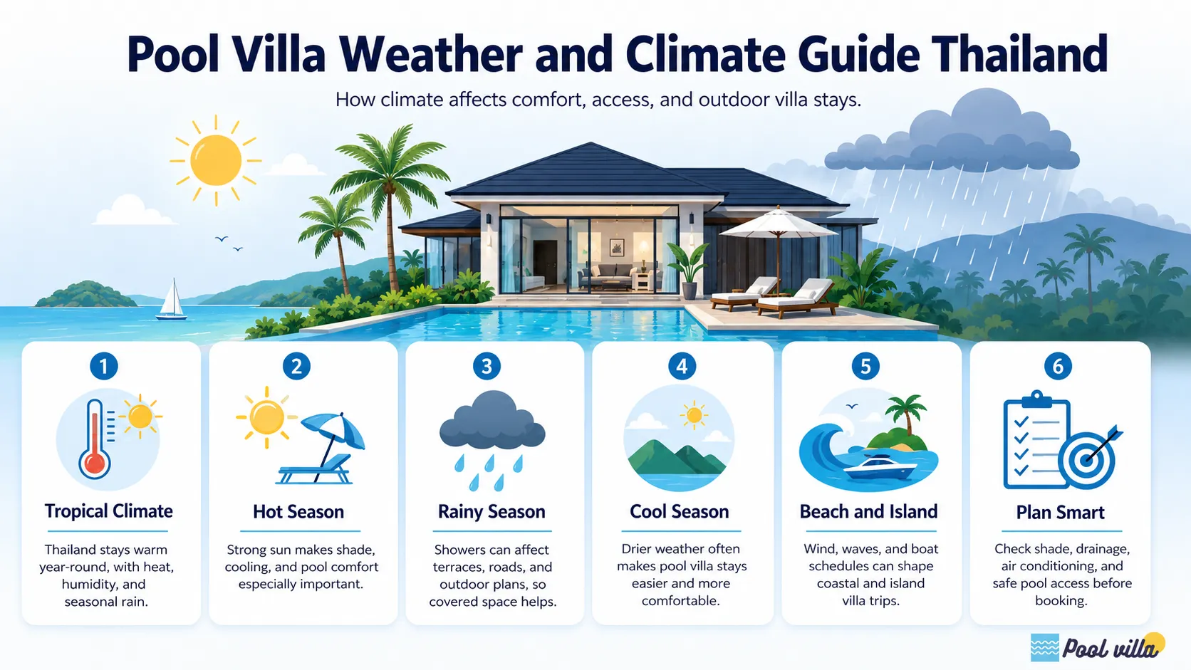 Thailand pool villa weather