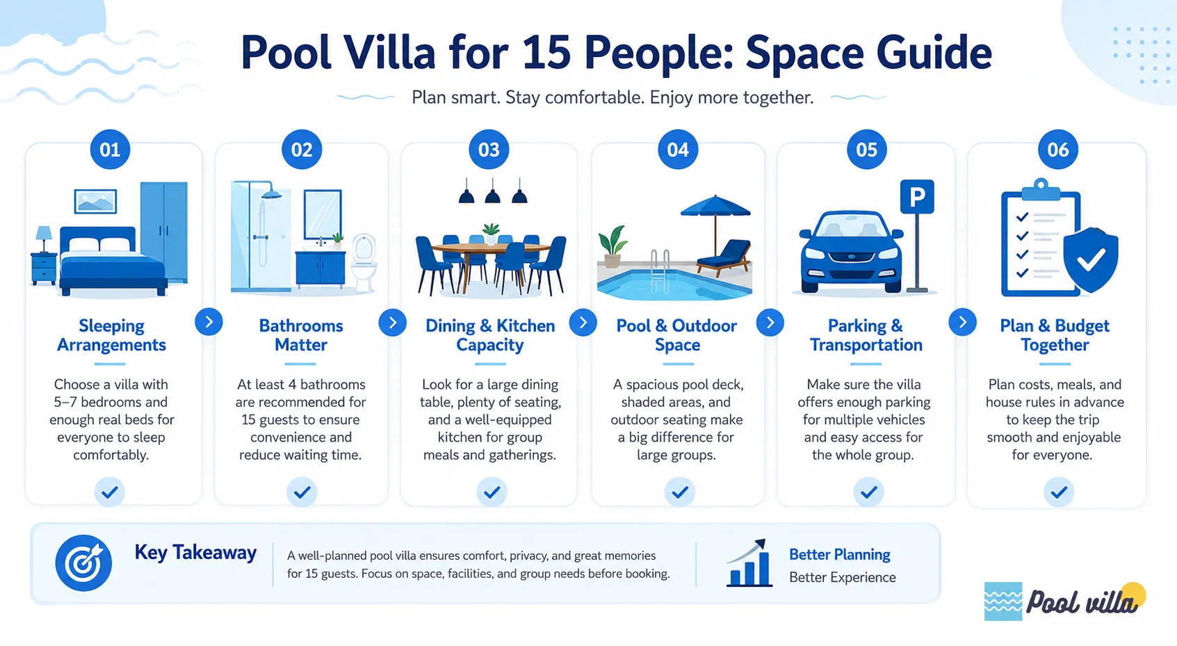 Pool Villa for 15 People: Space Guide