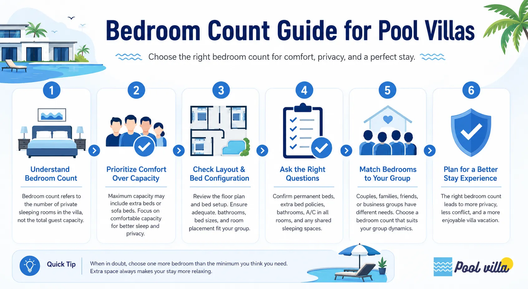 Bedroom Count Guide for Pool Villas