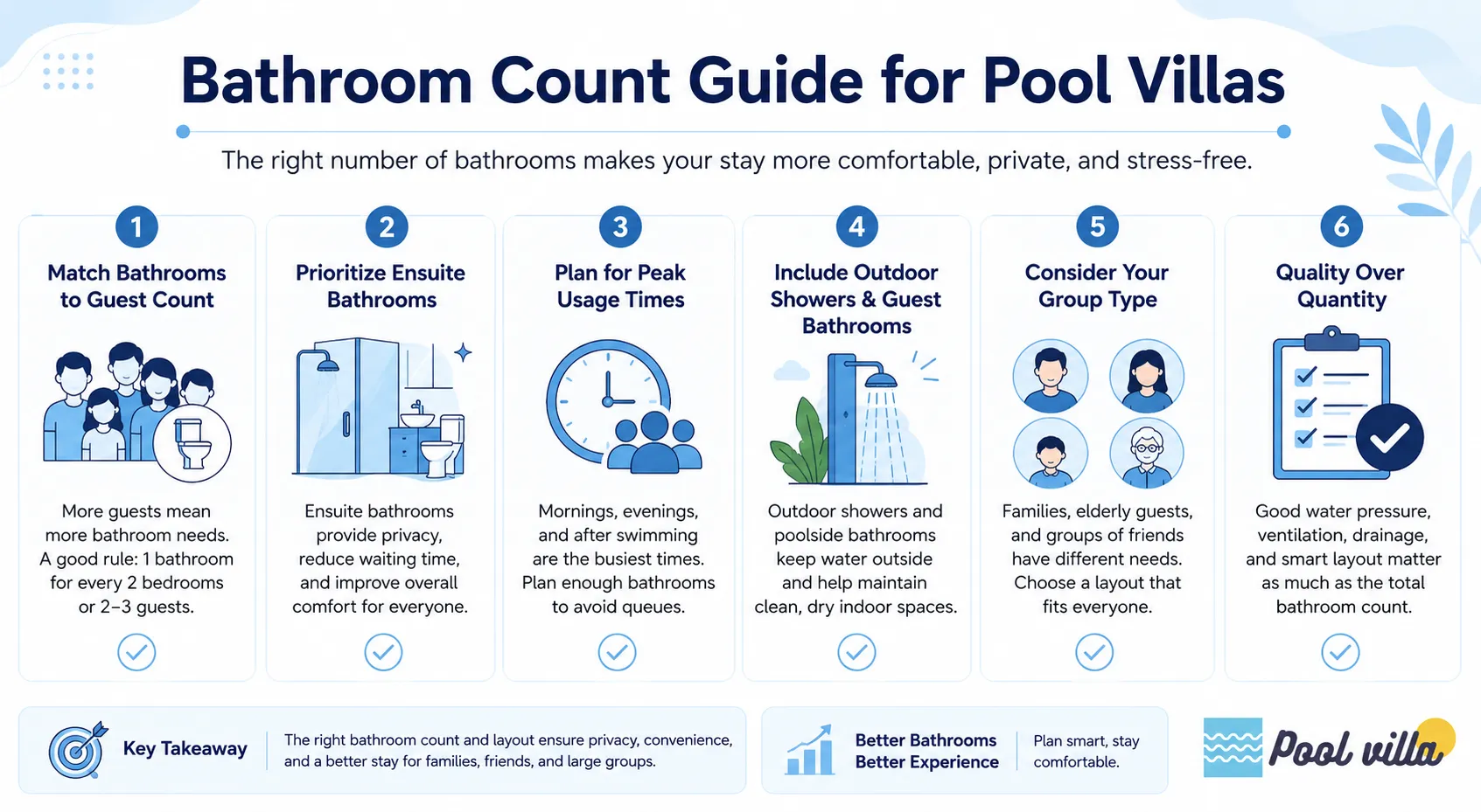 Bathroom Count Guide for Pool Villas