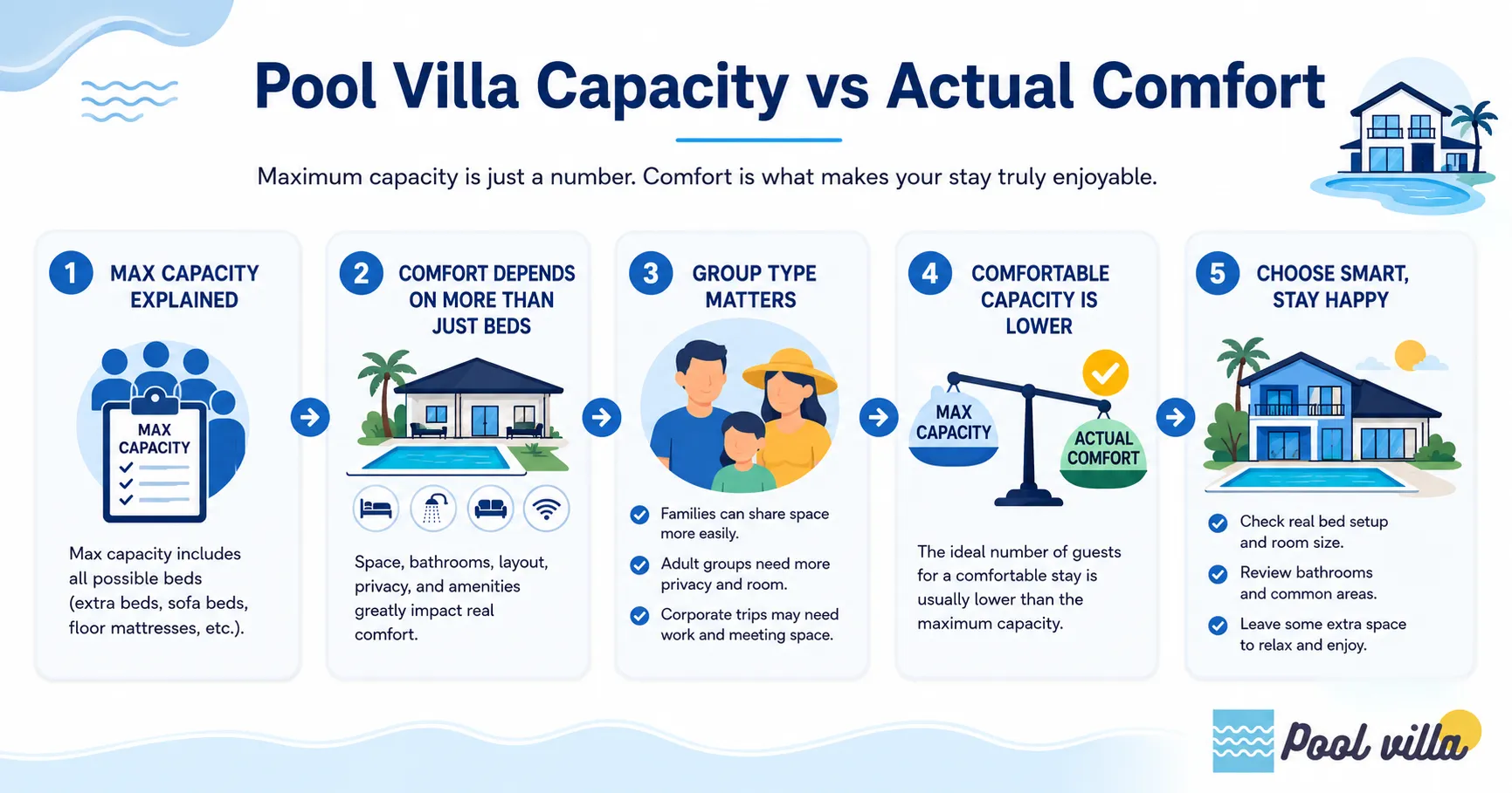 Pool Villa Capacity vs Actual Comfort