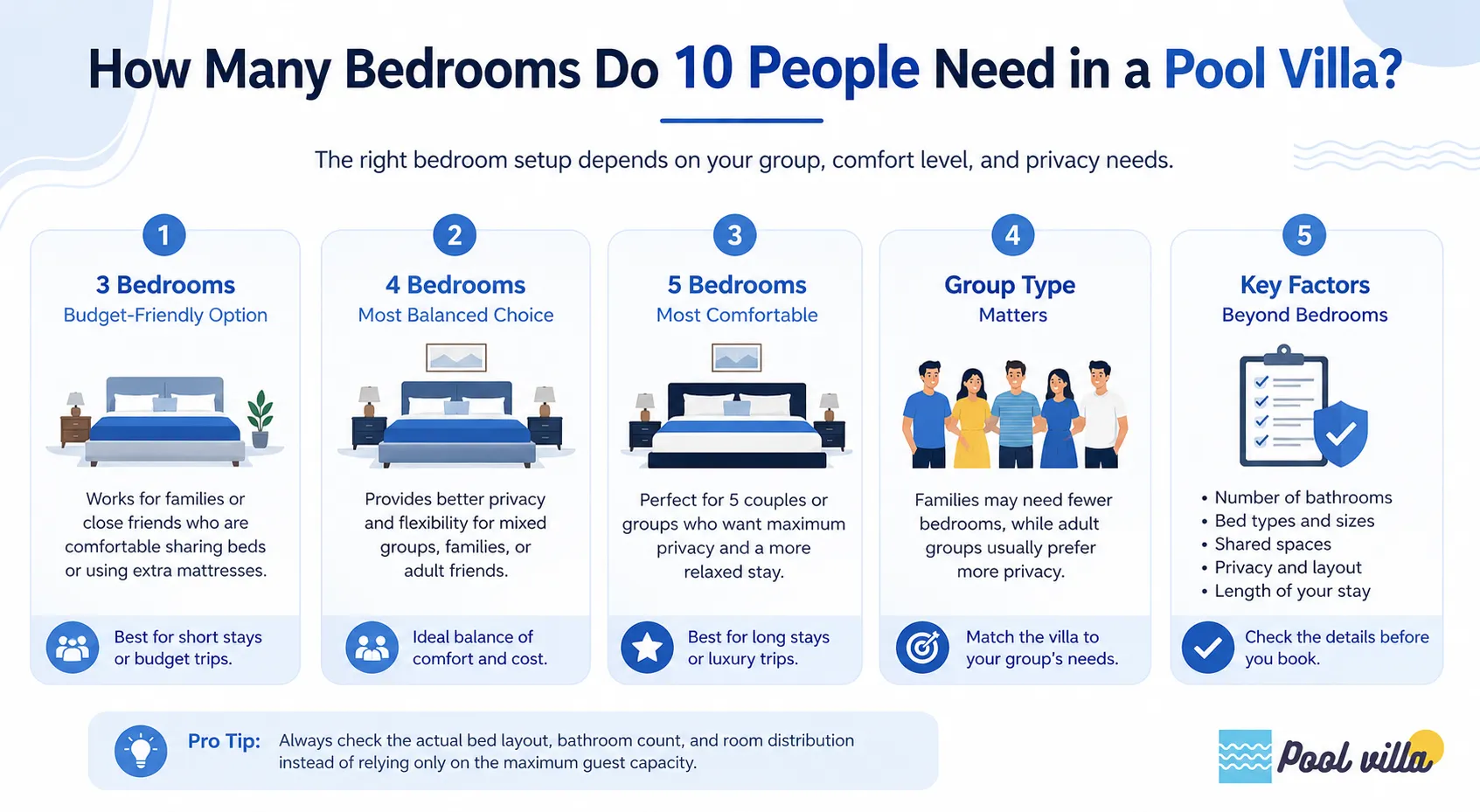 How Many Bedrooms Do 10 People Need in a Pool Villa?