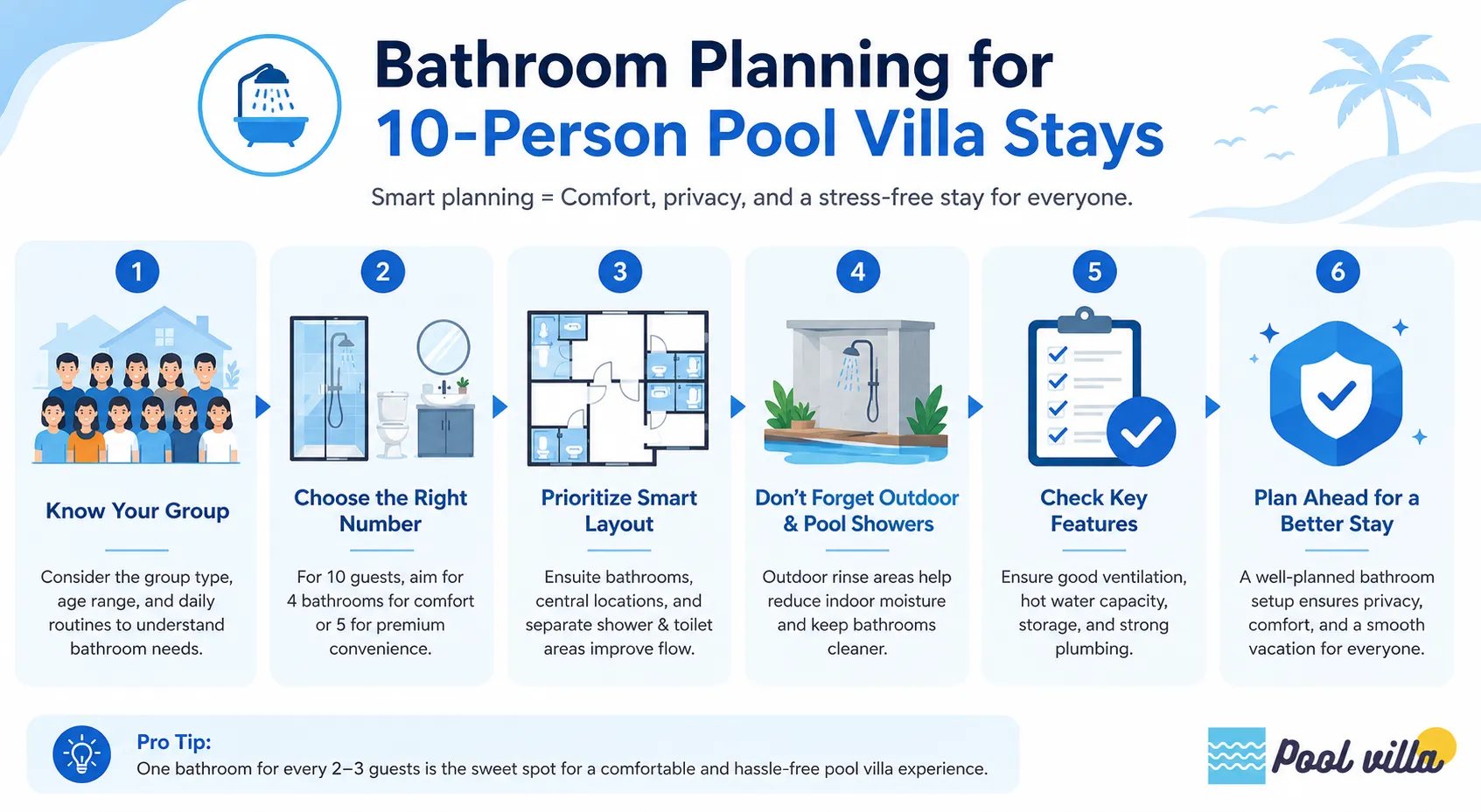 Bathroom Planning for 10-Person Pool Villa Stays
