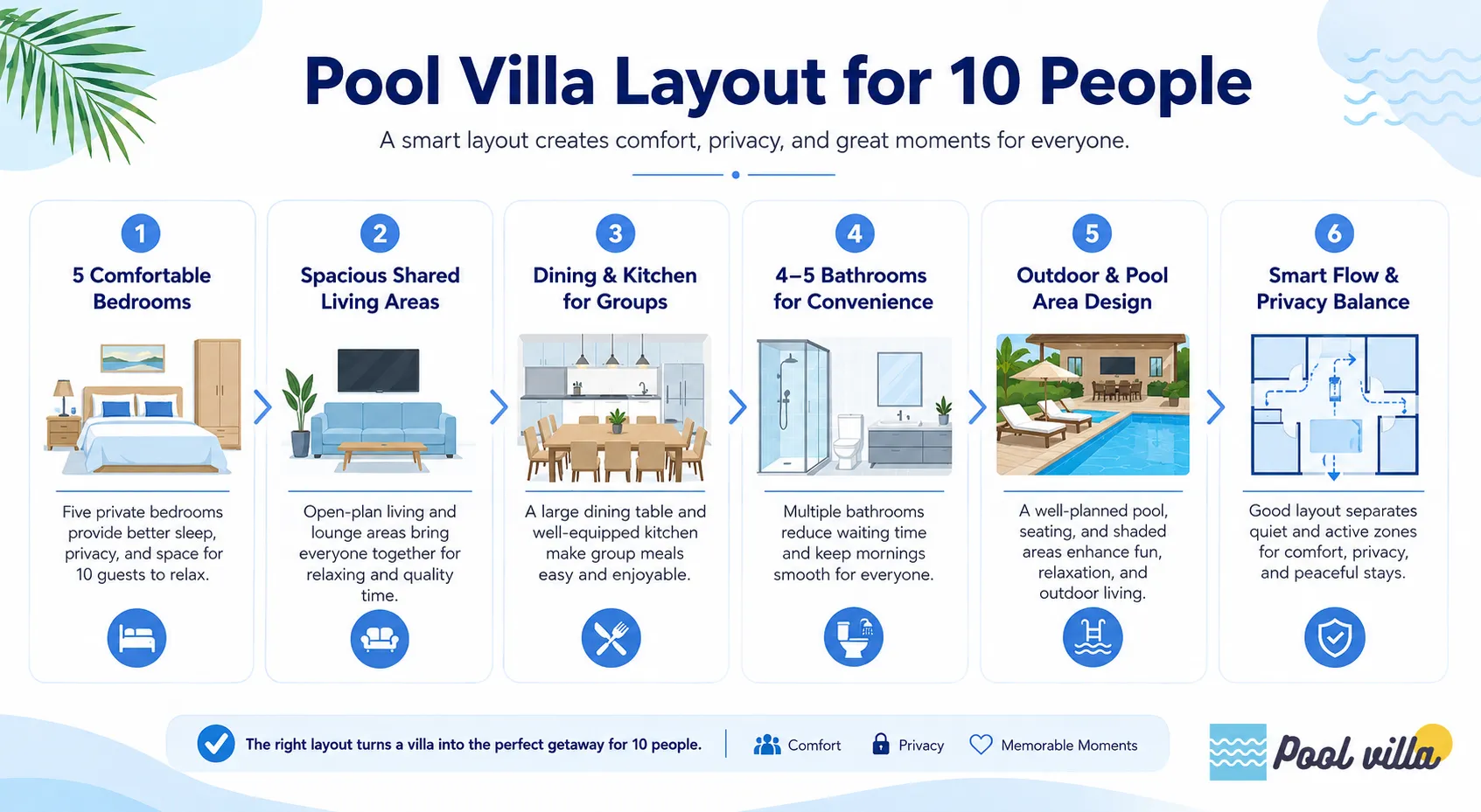 Pool Villa Layout for 10 People