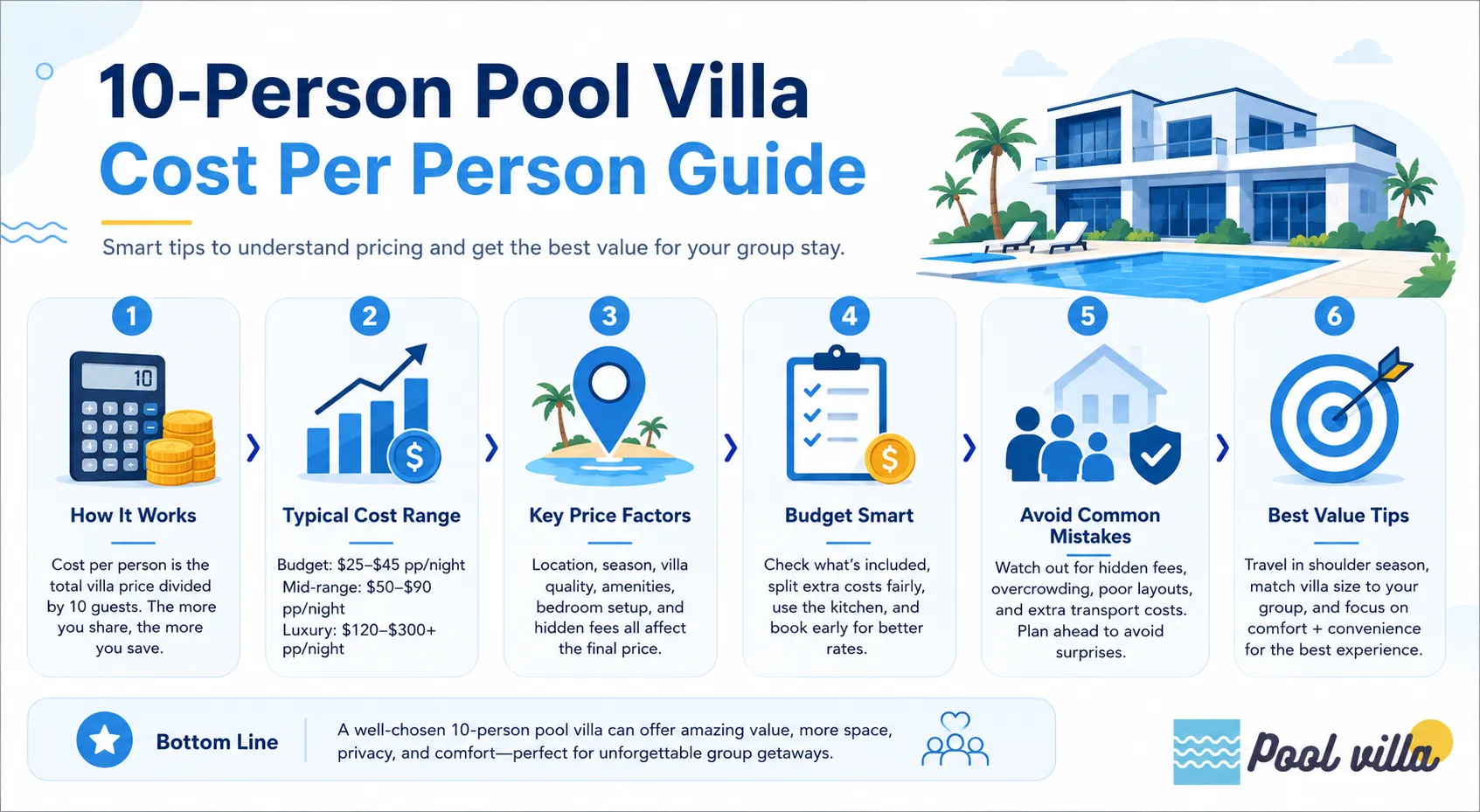 10-Person Pool Villa Cost Per Person Guide