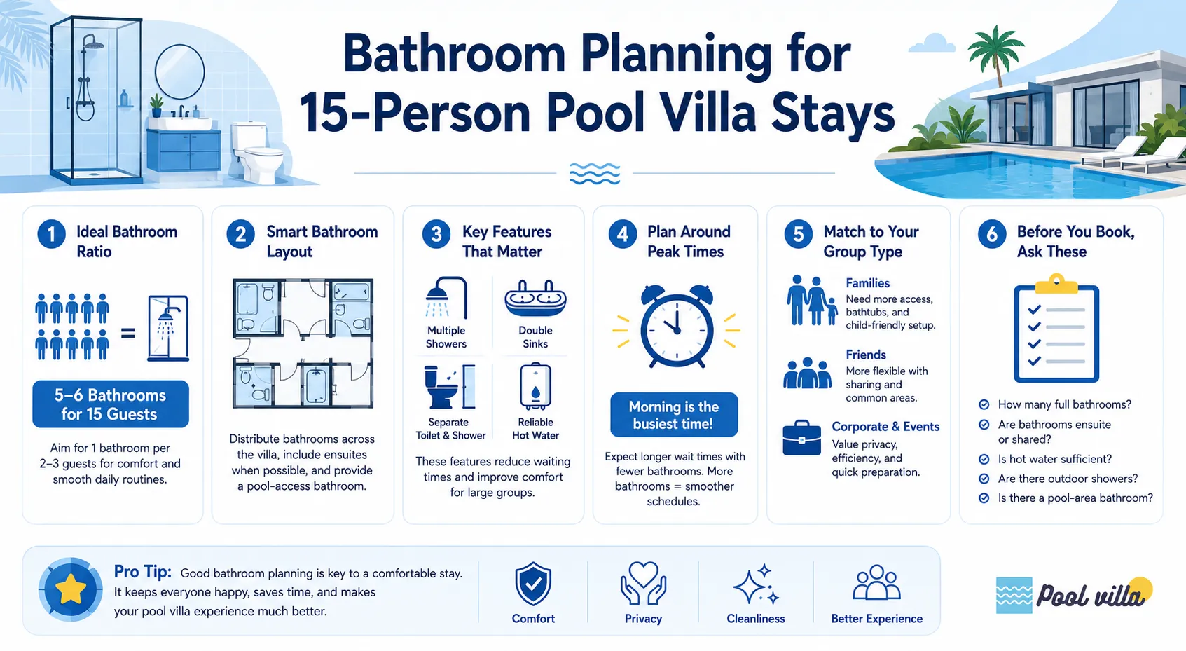 Bathroom Planning for 15-Person Pool Villa Stays