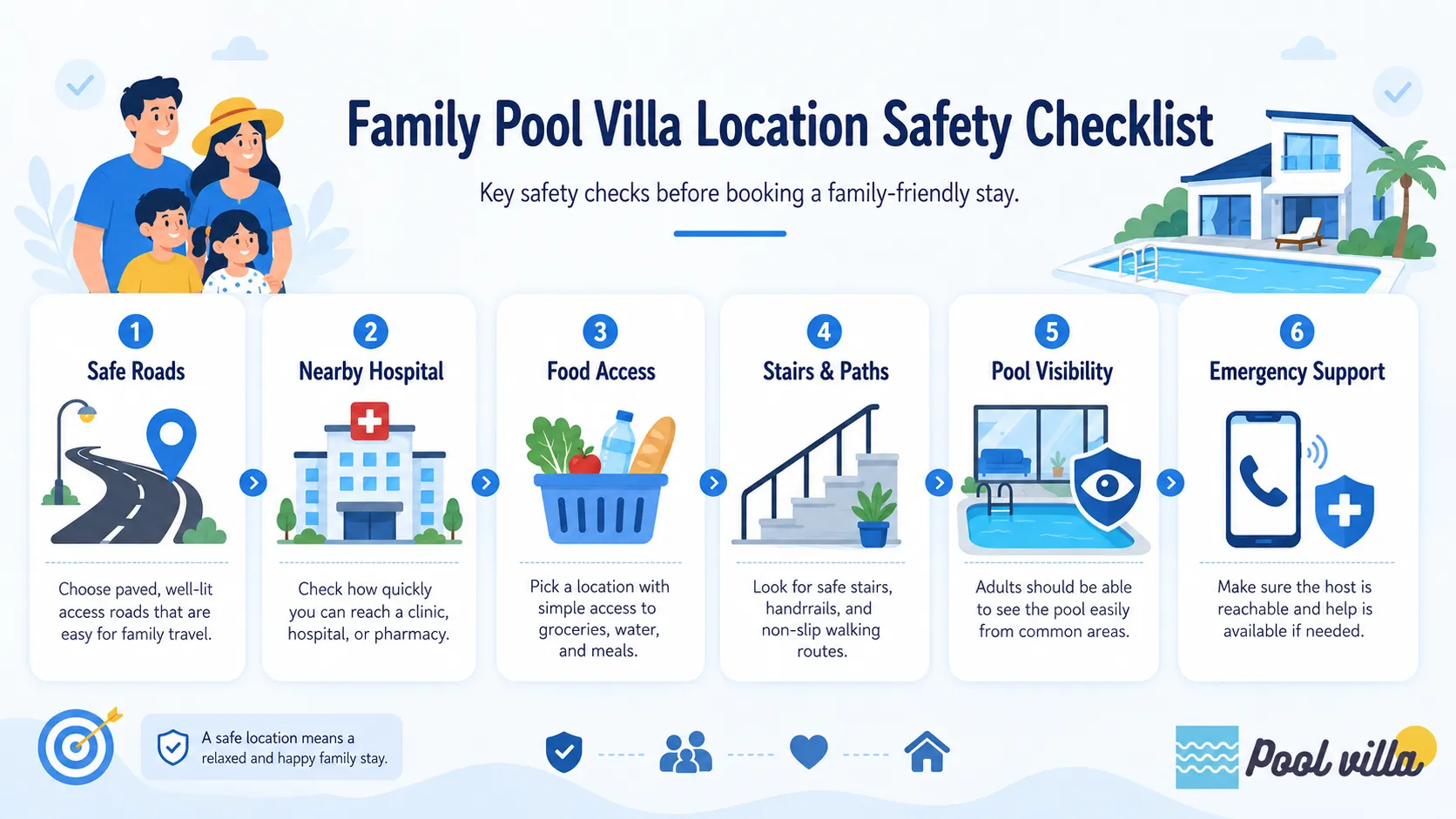 Family Pool Villa Location Safety Checklist