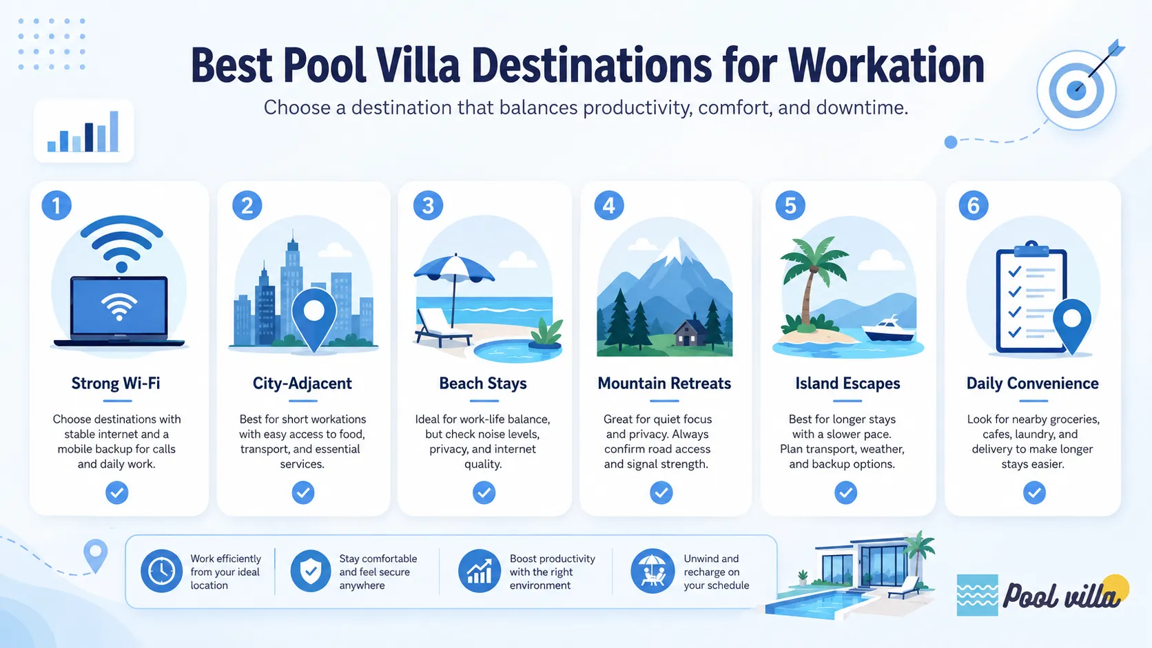 workation pool villa Thailand
