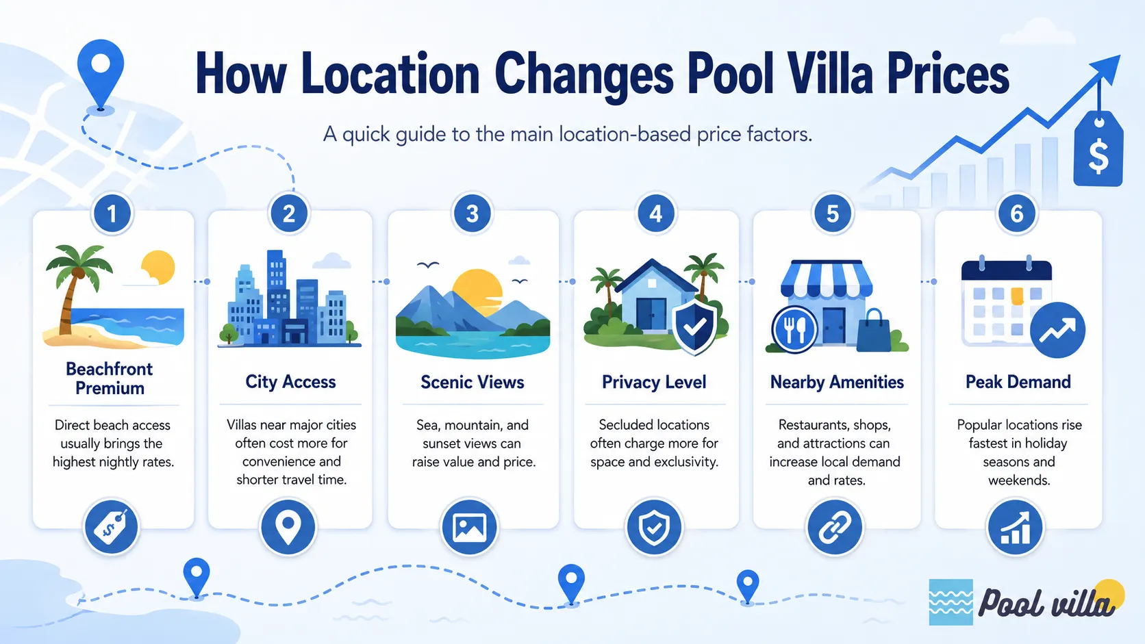 How Location Changes Pool Villa Prices