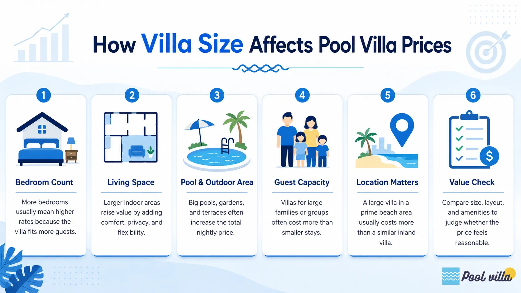 pool villa size price